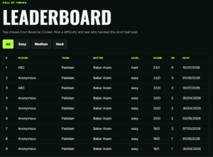 Leaderboard filterable by difficulty