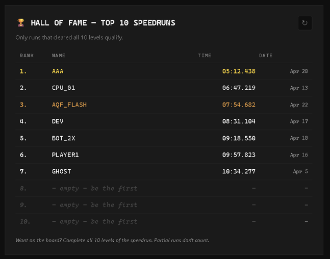 Hall of Fame Leaderboard