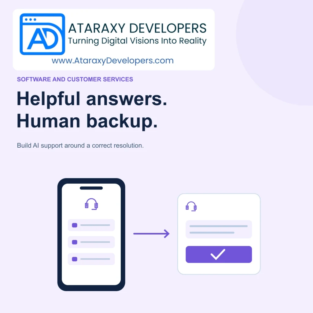 AI Customer Support That Knows When to Hand Over to a Human — Ataraxy Developers editorial illustration.