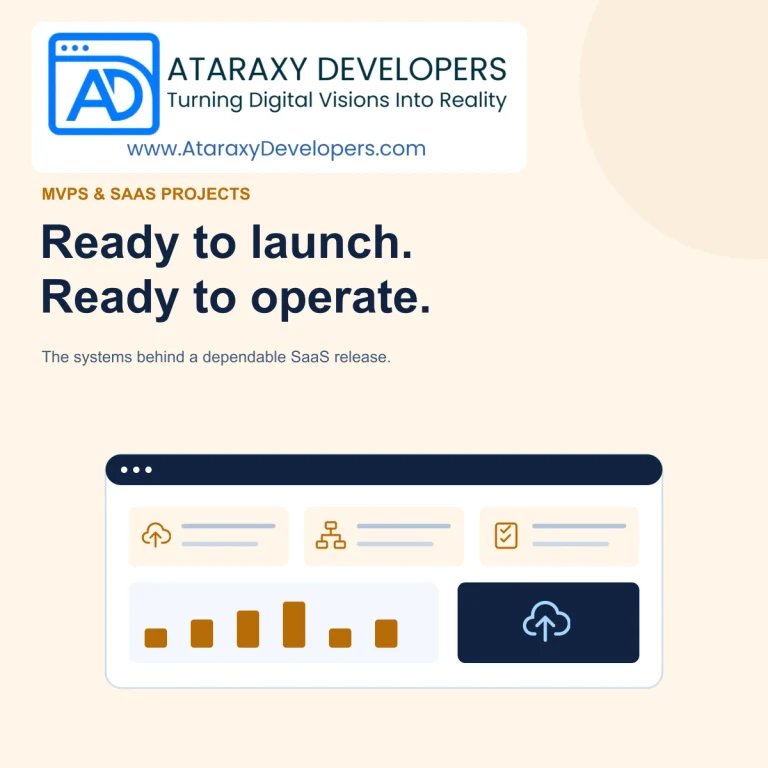 SaaS Launch Readiness: Billing, Permissions, AI Usage, and Recovery — Ataraxy Developers editorial illustration.