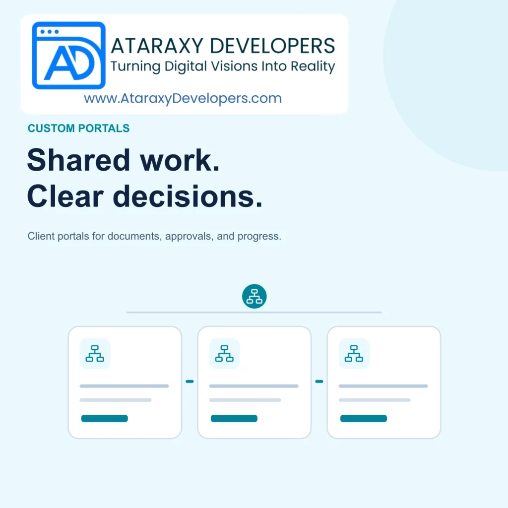 Client Portal Development: Documents, Approvals, and AI Summaries — Ataraxy Developers editorial illustration.